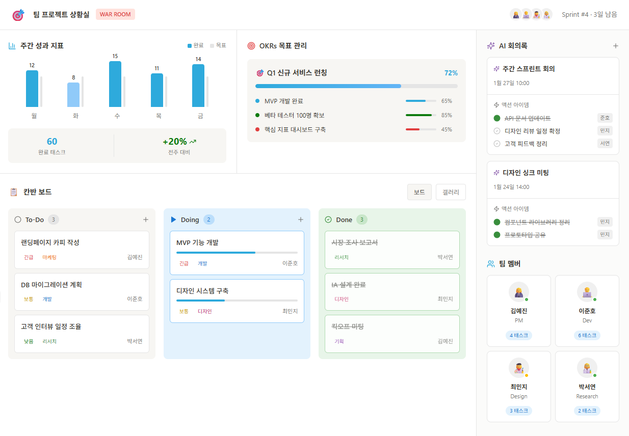 팀 프로젝트 상황실 War Room 예시 화면